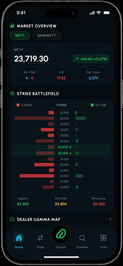 OptionScore market overview